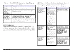 Preview for 436 page of Hach Chlorine Sensor User Manual