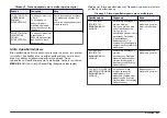 Preview for 437 page of Hach Chlorine Sensor User Manual