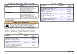 Preview for 439 page of Hach Chlorine Sensor User Manual