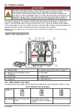 Preview for 6 page of Hach CL17sc User Manual