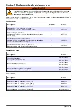 Preview for 27 page of Hach CL17sc User Manual