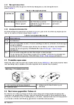 Preview for 32 page of Hach CL17sc User Manual