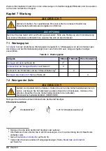 Preview for 46 page of Hach CL17sc User Manual