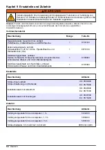 Preview for 54 page of Hach CL17sc User Manual