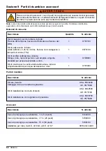 Preview for 82 page of Hach CL17sc User Manual