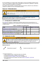 Preview for 128 page of Hach CL17sc User Manual