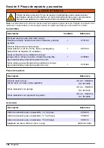 Preview for 136 page of Hach CL17sc User Manual