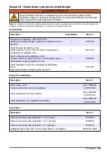 Preview for 163 page of Hach CL17sc User Manual