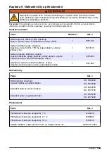 Preview for 189 page of Hach CL17sc User Manual