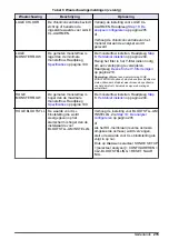 Preview for 215 page of Hach CL17sc User Manual