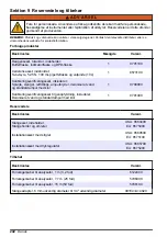 Preview for 242 page of Hach CL17sc User Manual