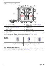 Preview for 247 page of Hach CL17sc User Manual