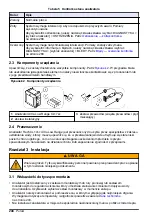 Preview for 248 page of Hach CL17sc User Manual