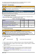 Preview for 262 page of Hach CL17sc User Manual