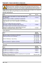 Preview for 270 page of Hach CL17sc User Manual