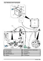 Preview for 279 page of Hach CL17sc User Manual