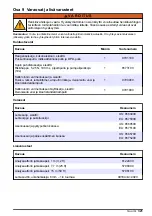 Preview for 321 page of Hach CL17sc User Manual