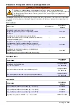 Preview for 351 page of Hach CL17sc User Manual