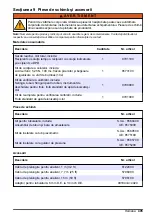 Preview for 405 page of Hach CL17sc User Manual