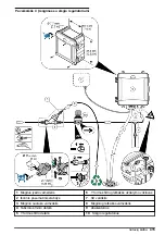 Preview for 415 page of Hach CL17sc User Manual