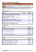 Preview for 432 page of Hach CL17sc User Manual