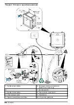 Preview for 442 page of Hach CL17sc User Manual