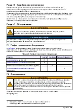 Preview for 451 page of Hach CL17sc User Manual