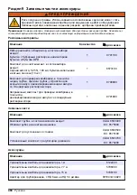 Preview for 460 page of Hach CL17sc User Manual