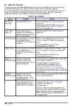 Preview for 484 page of Hach CL17sc User Manual