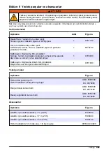 Preview for 485 page of Hach CL17sc User Manual