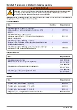 Preview for 511 page of Hach CL17sc User Manual