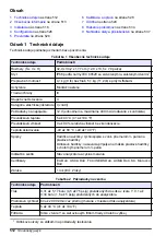 Preview for 512 page of Hach CL17sc User Manual