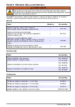 Preview for 537 page of Hach CL17sc User Manual