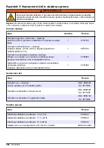 Preview for 564 page of Hach CL17sc User Manual