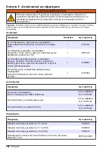 Preview for 594 page of Hach CL17sc User Manual