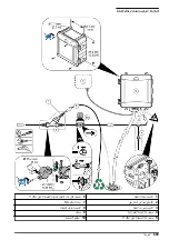 Preview for 603 page of Hach CL17sc User Manual