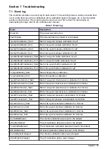 Preview for 17 page of Hach CLF10sc User Manual