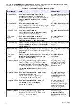 Preview for 205 page of Hach CLF10sc User Manual