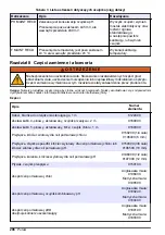 Предварительный просмотр 206 страницы Hach CLF10sc User Manual