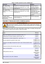 Preview for 370 page of Hach CLF10sc User Manual