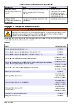 Preview for 390 page of Hach CLF10sc User Manual