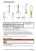 Предварительный просмотр 149 страницы Hach D3433B8.99 User Manual