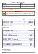 Предварительный просмотр 214 страницы Hach D3433B8.99 User Manual