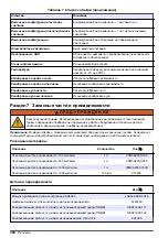 Предварительный просмотр 304 страницы Hach D3433B8.99 User Manual