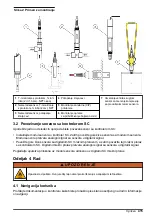 Предварительный просмотр 415 страницы Hach D3433B8.99 User Manual