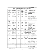 Предварительный просмотр 32 страницы Hach Digesdahl 23130-20 Instrument Manual