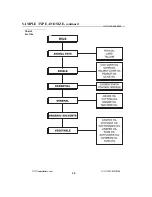 Предварительный просмотр 45 страницы Hach Digesdahl 23130-20 Instrument Manual