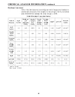 Preview for 15 page of Hach DR/850 Procedures Manual