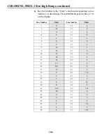 Preview for 106 page of Hach DR/850 Procedures Manual