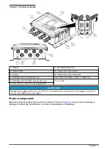 Preview for 7 page of Hach FL1500 Basic User Manual